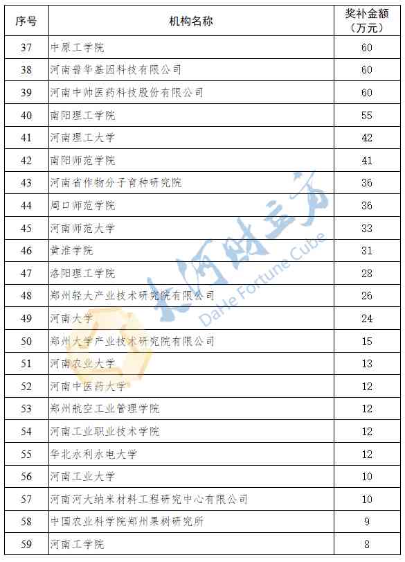 河南软件培训机构排名前十及名单，技术哪家好？