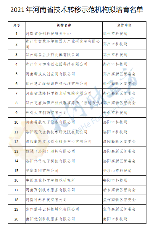 河南软件培训机构排名前十及名单，技术哪家好？