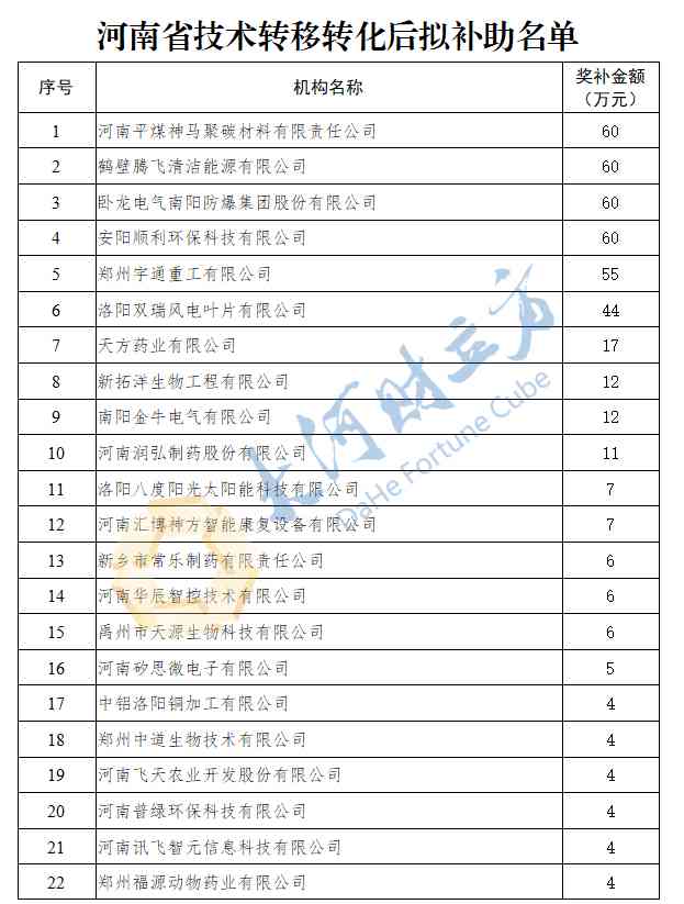 河南软件培训机构排名前十及名单，技术哪家好？