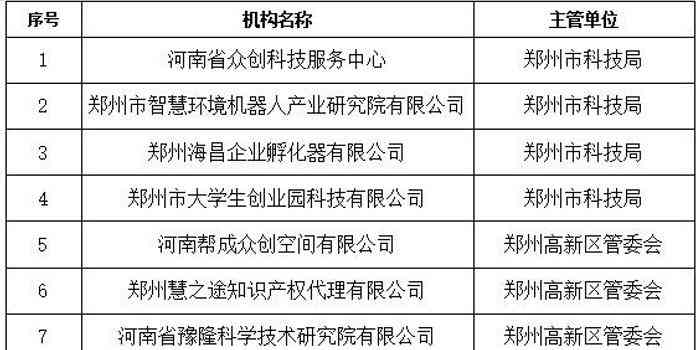 河南软件培训机构排名前十及名单，技术哪家好？