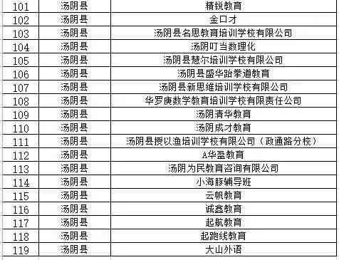 河南软件培训机构排名前十及名单，技术哪家好？