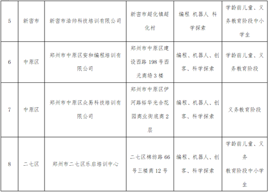 河南软件培训机构排名前十及名单，技术哪家好？