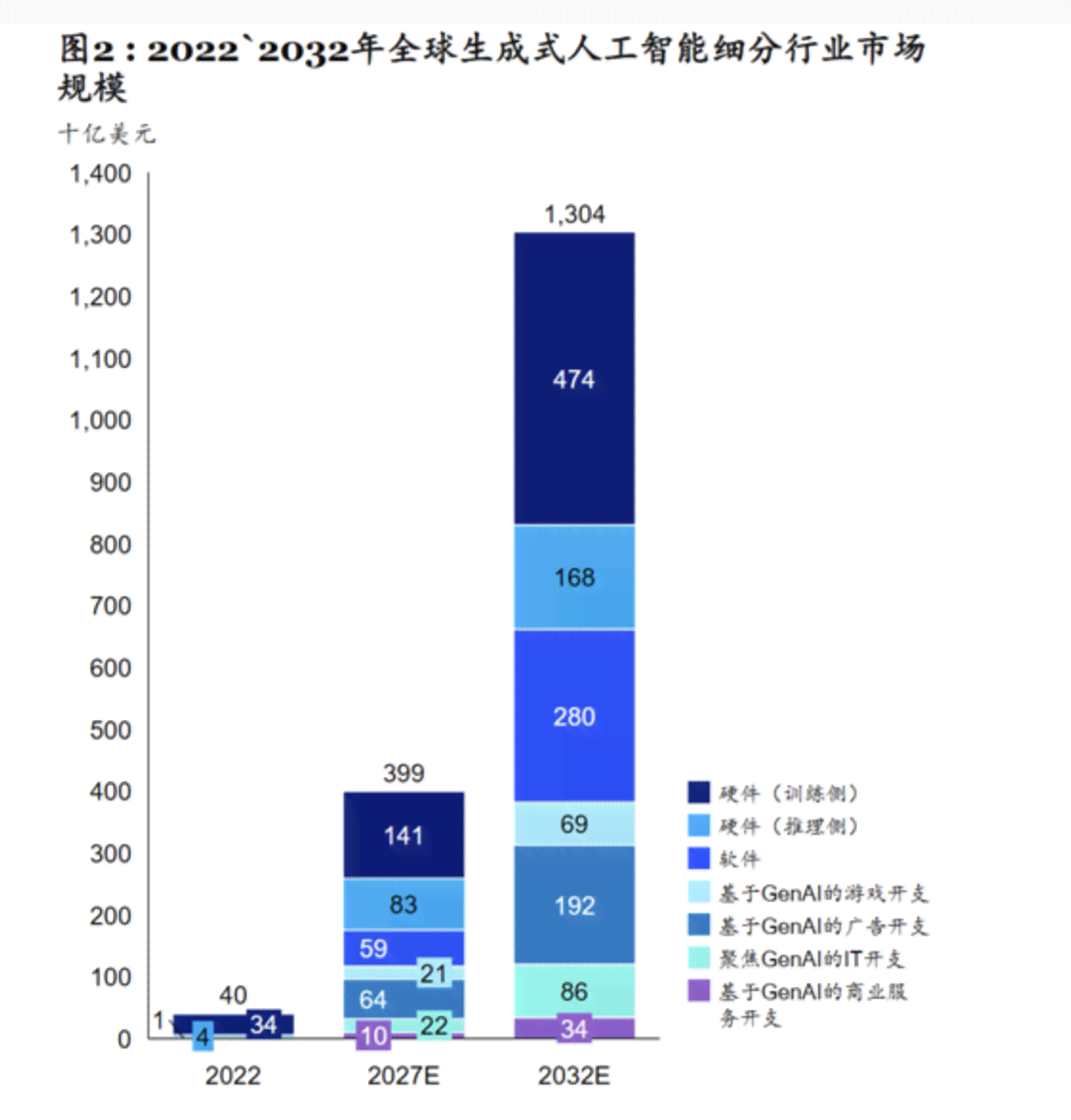 深度解析：生成式AI如何全方位重塑各大行业未来格局与发展趋势