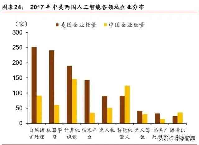 深度解析：生成式AI如何全方位重塑各大行业未来格局与发展趋势