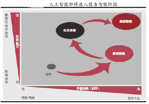 深入解析：生成式人工智能在不同行业中的应用场景与用户需求全景解析