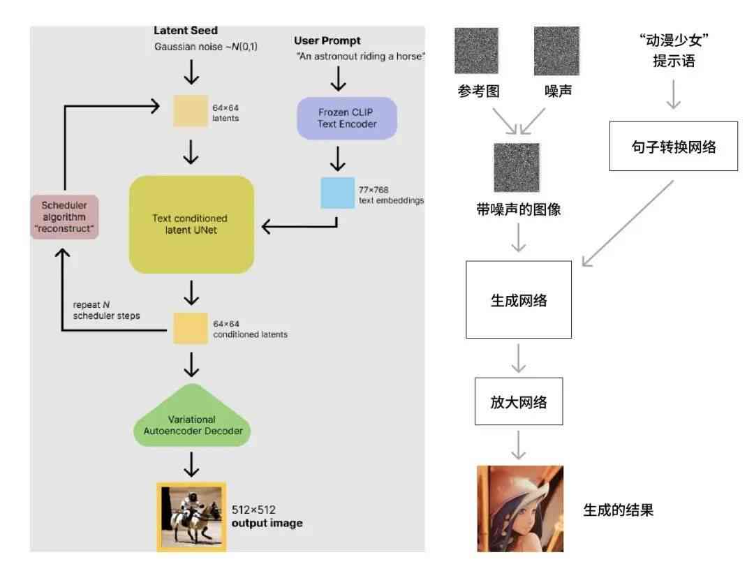 AI生成技术：原理、三步发展战略、影像艺术融合及2034年展望