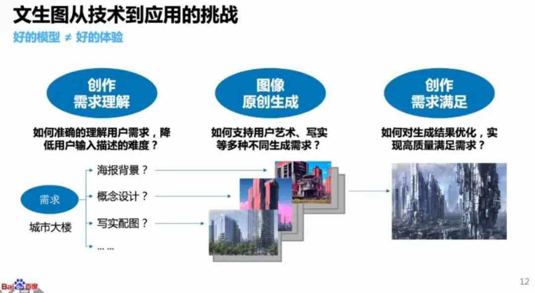 AI生成技术：原理、三步发展战略、影像艺术融合及2034年展望