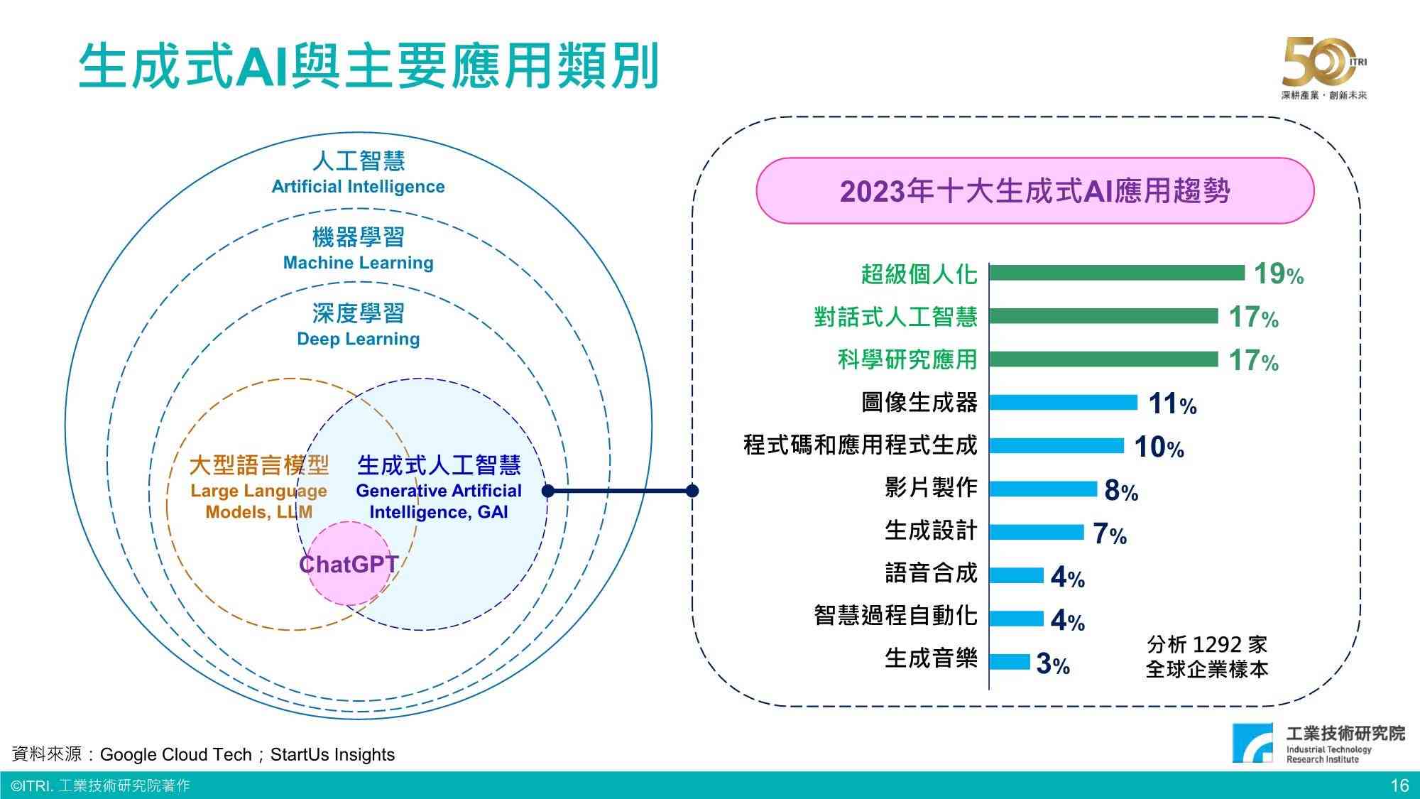 生成式ai对行业的影响