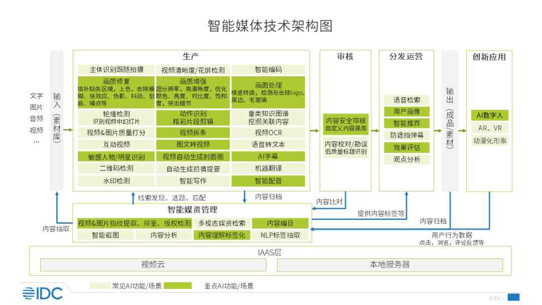 AI生成摆摊计划：全面覆市场调研、地点选择与盈利预测