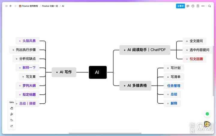 全面盘点：主流AI写作平台及功能特点一览