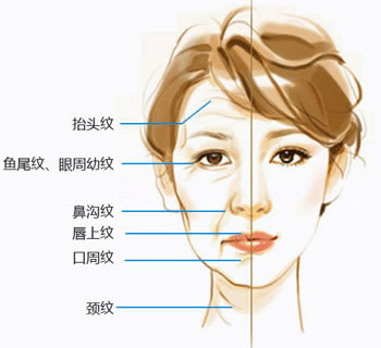 ai面部生成关键词怎么弄出来的：揭秘技术原理与实现方法