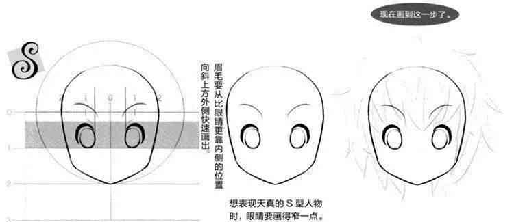 宙绘画工具：面部生成关键词是怎么实现的？