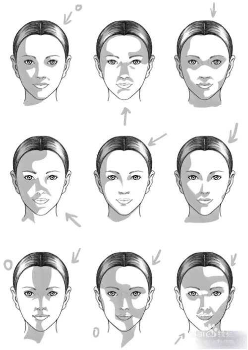 宙绘画工具：面部生成关键词是怎么实现的？