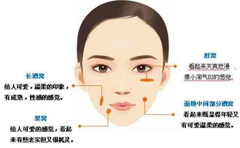 ai面部生成关键词怎么弄