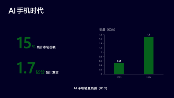 ai一键智能生成是什么软件：揭秘其背后的技术原理