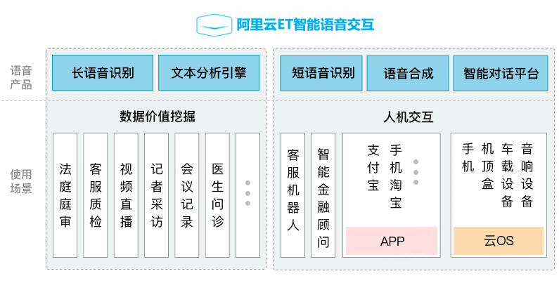 ai一键智能生成是什么软件：揭秘其背后的技术原理