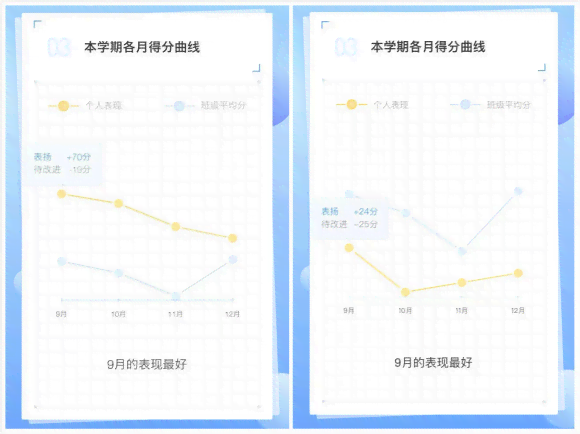 AI生成报告怎么写好看：提升报告美观度的技巧与方法