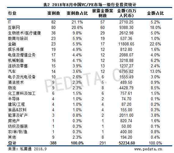 阿里智能数据工具，一键高效生成工作表格