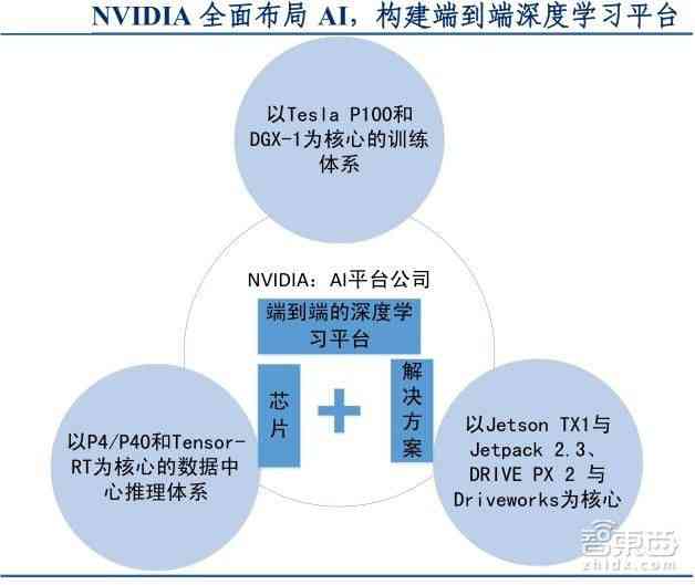 全面解读AI技术发展与应用：深度报告涵最新进展、行业案例与未来趋势