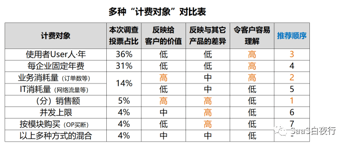 AI写作助手定价策略详解：免费与付费功能对比及收费标准全面解析