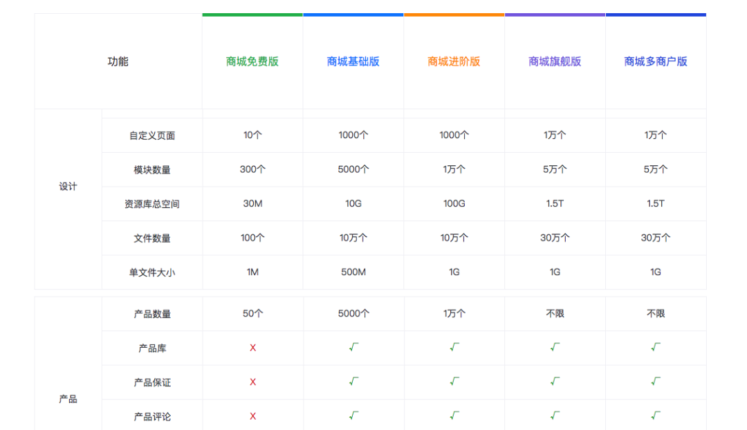 AI写作助手定价策略详解：免费与付费功能对比及收费标准全面解析