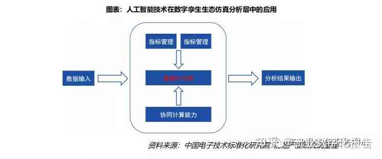 AI生成模型：全面解析与应用，涵、案例分析及用户常见问题解答