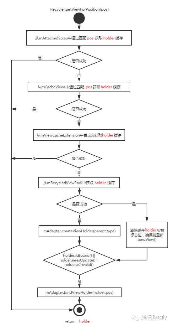 AI生成课题步骤包括：完整流程与详细内容解析