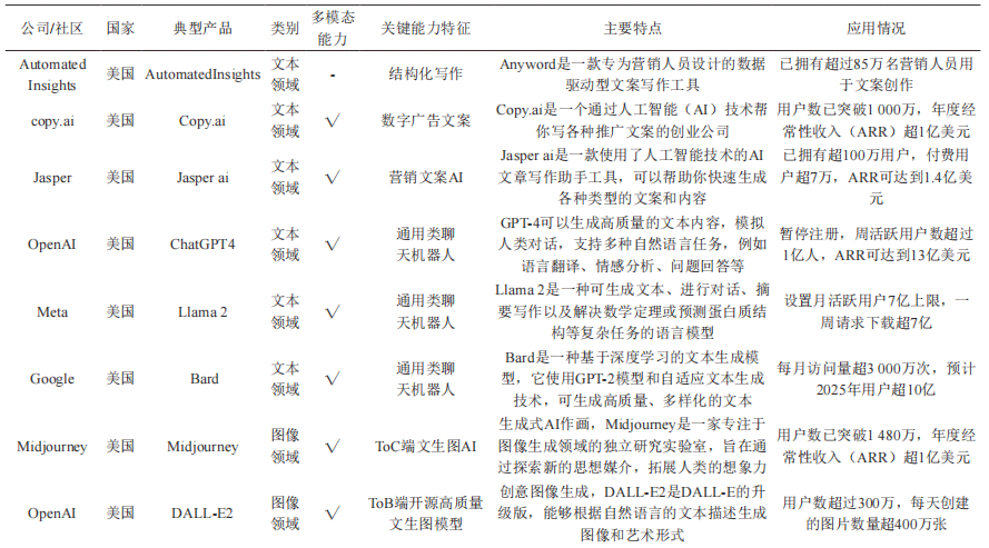 生成式AI产业影响因素分析：从论文到报告的全面探讨