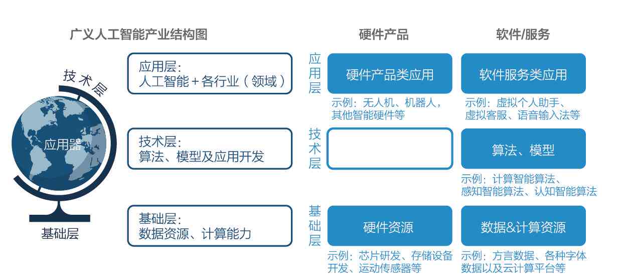 生成式人工智能产业发展的关键影响因素分析