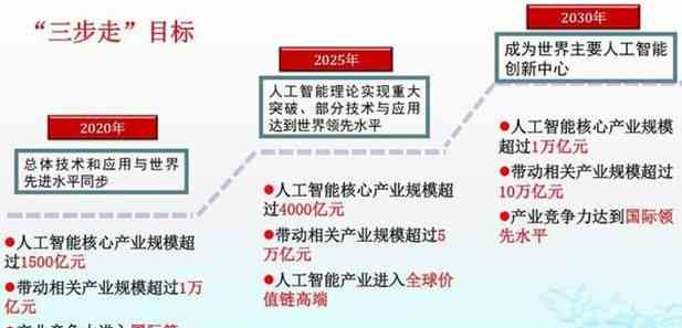 生成式人工智能产业发展的关键影响因素分析