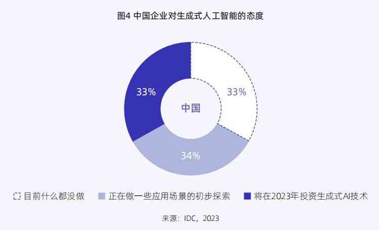 生成式人工智能产业发展的关键影响因素分析