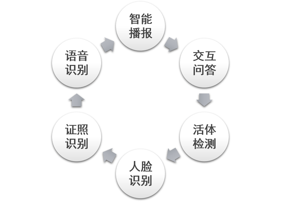 深入解析：生成式人工智能的多元化应用场景与用户需求全景探究