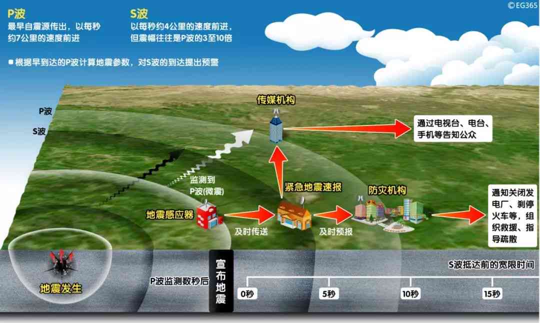 深入探讨AI技术在地震勘探与培训领域的综合应用研究与案例分析