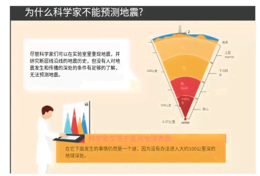 AI技术在地震培训中的应用有哪些：方面、内容与问题探讨