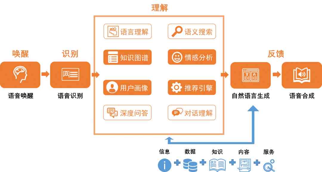 AI技术在地震培训中的应用