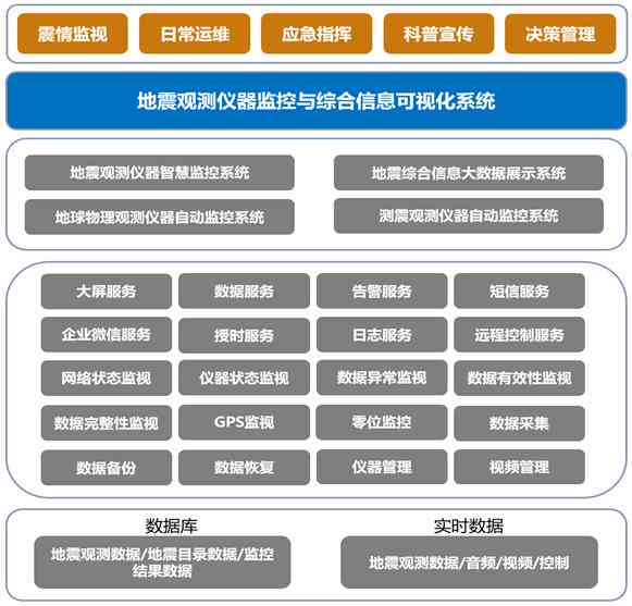 AI技术在地震培训中的应用