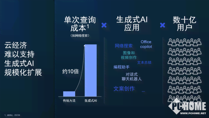 全面盘点：2024年更受欢迎的AI文案写作软件推荐指南