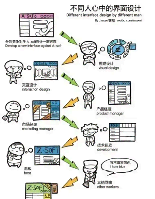 动漫角色设计全攻略：从构思到制作的专业指南