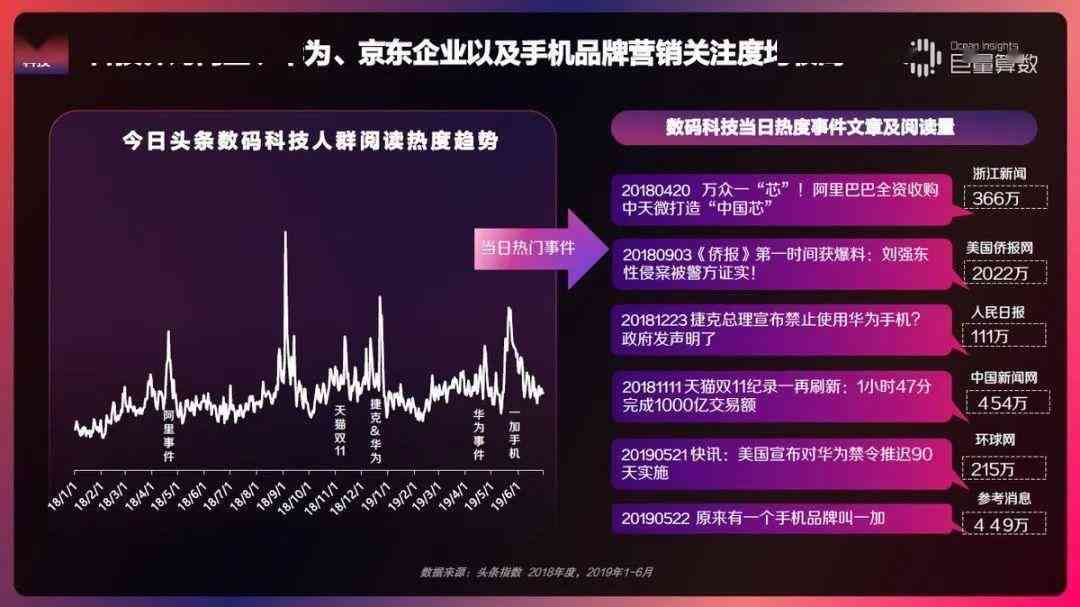 如何利用头条AI自动生成文章实现收益：自动生成热点新闻文章攻略怎么弄