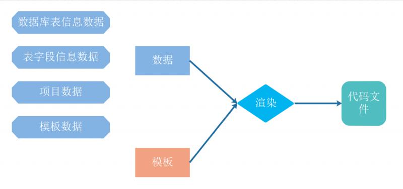 制作热点新闻模块：代码、软件、步骤及简单板块实现方法