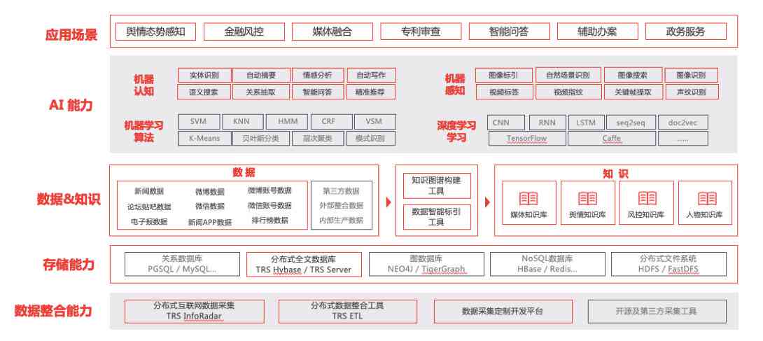 全方位AI照片生成技术解析：涵四维案例、应用场景与用户指南