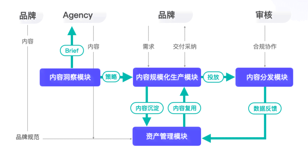 AI生成线稿特效与实用技巧：全面解析创作流程与效果优化指南