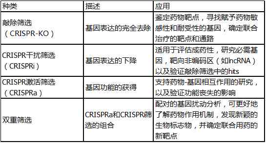 文库精选：主要方案生成方法哪些最有效？