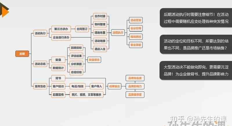 方案设计全流程解析：从需求分析到方案生成的完整指南