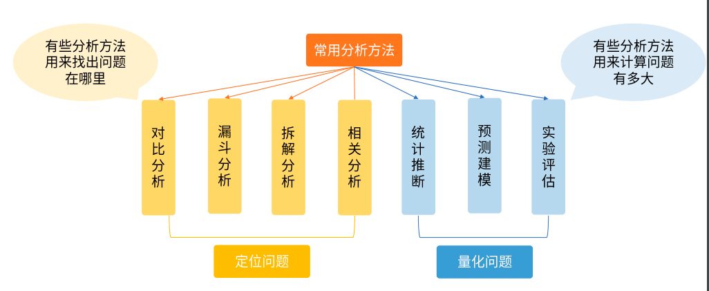 方案生成分析：过程梳理与实策略评估