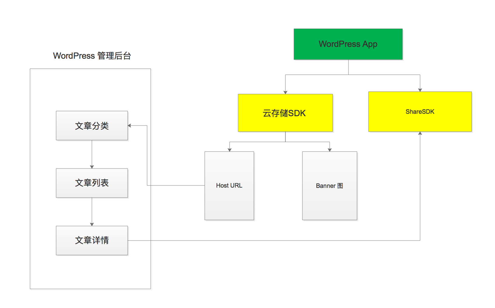 文库集成方案设计工具：一站式活动生成器系统与使用指南