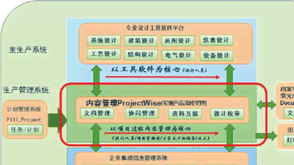 文库集成方案设计工具：一站式活动生成器系统与使用指南