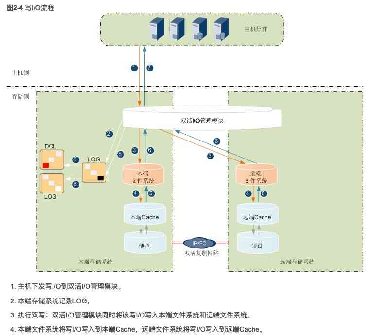 文库集成方案设计工具：一站式活动生成器系统与使用指南