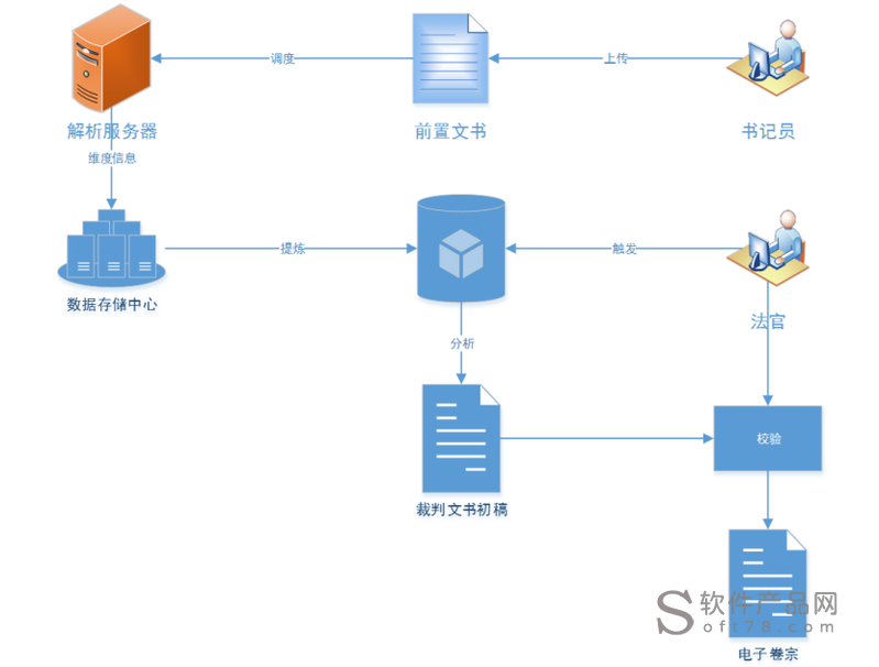 文库集成方案设计工具：一站式活动生成器系统与使用指南