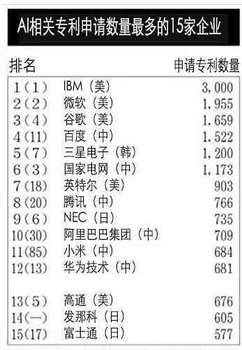 中国生成世界级专利：AI打造各国勇士形象